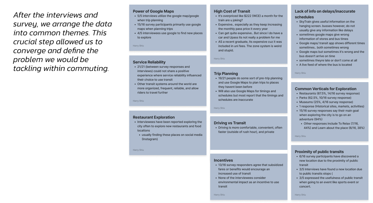 Image of the themes discovered by the team